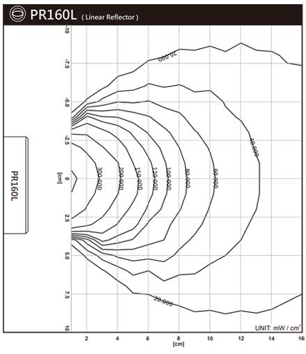 PR160L Intensity Maps