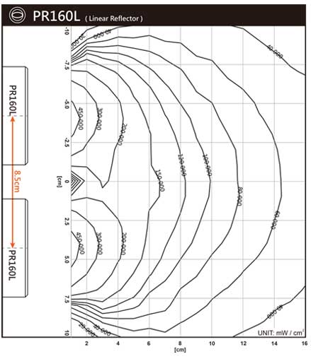 PR160L Intensity Maps